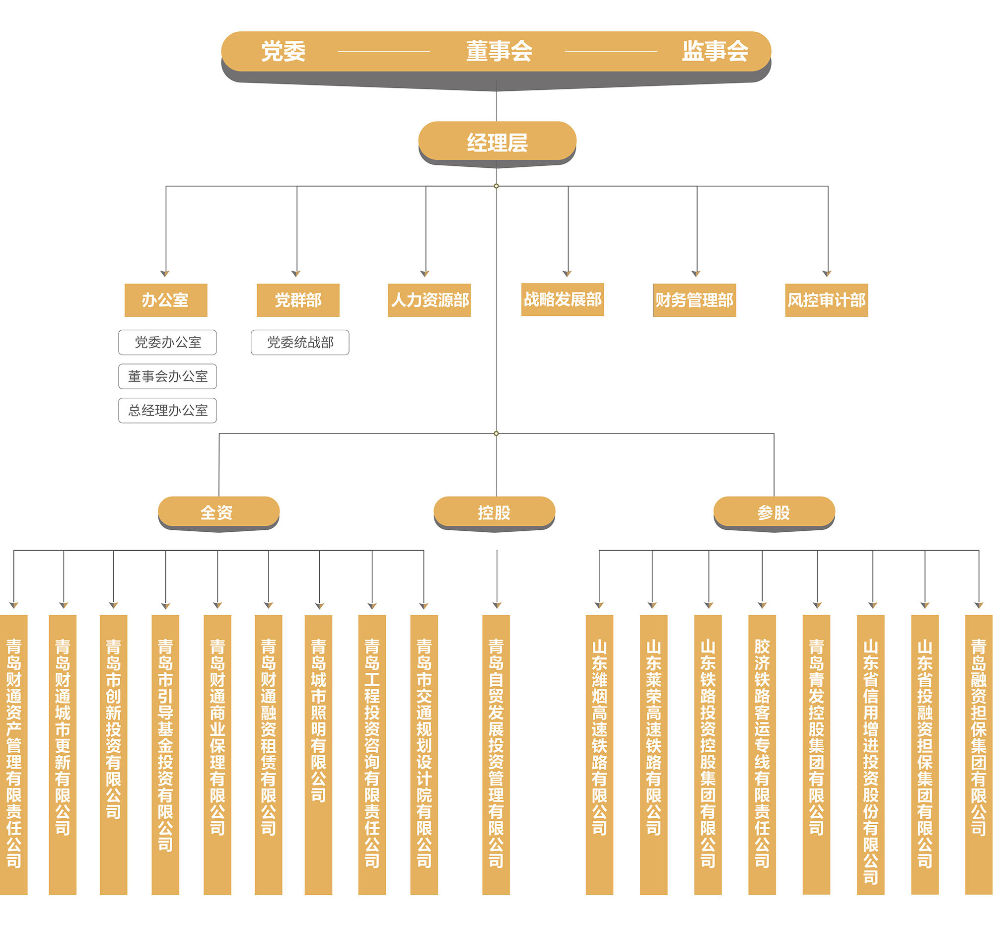 卡奇娱乐组织架构图